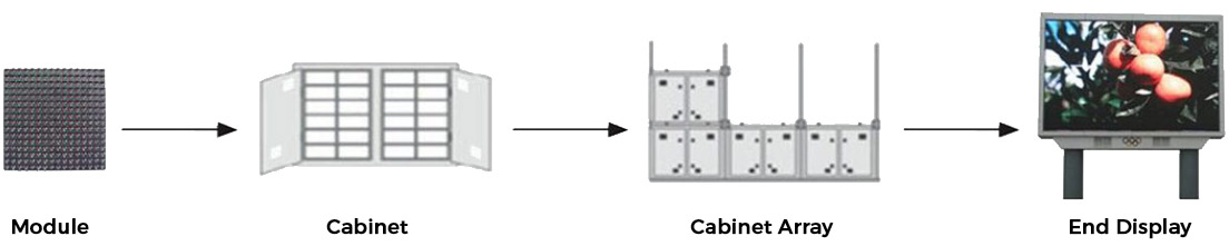 LED Module Array Construction